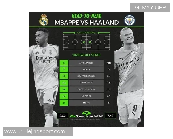 世界杯焦点对决姆巴佩与哈兰德本赛季精彩数据一览 世界杯焦点对决姆巴佩与哈兰德本赛季精彩数据一览