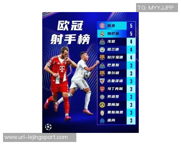 过去三赛季五大联赛进球榜凯恩领衔姆巴佩萨拉赫紧随其后